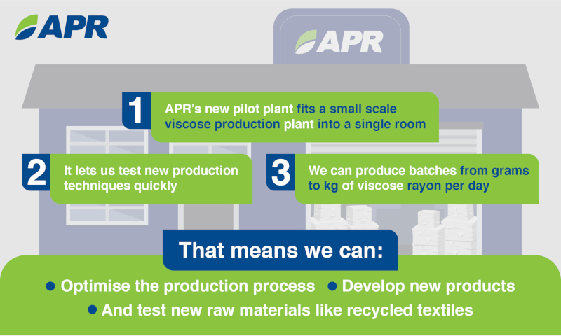 APR pilot viscose plant