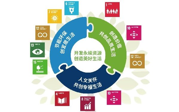 Asia Symbol CSR Report Award SDG